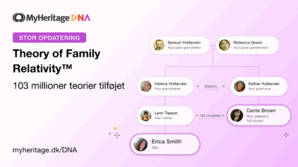 Stor Opdatering til Theory of Family Relativity™: 103 Millioner Teorier Tilføjet