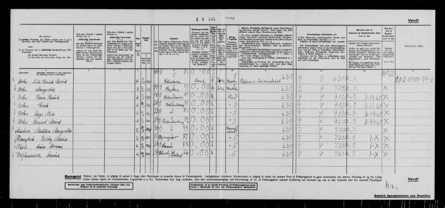 Niels Bohr i folketællingen 1940 på MyHeritage med sin kone, 4 drenge og 4 husassistenter