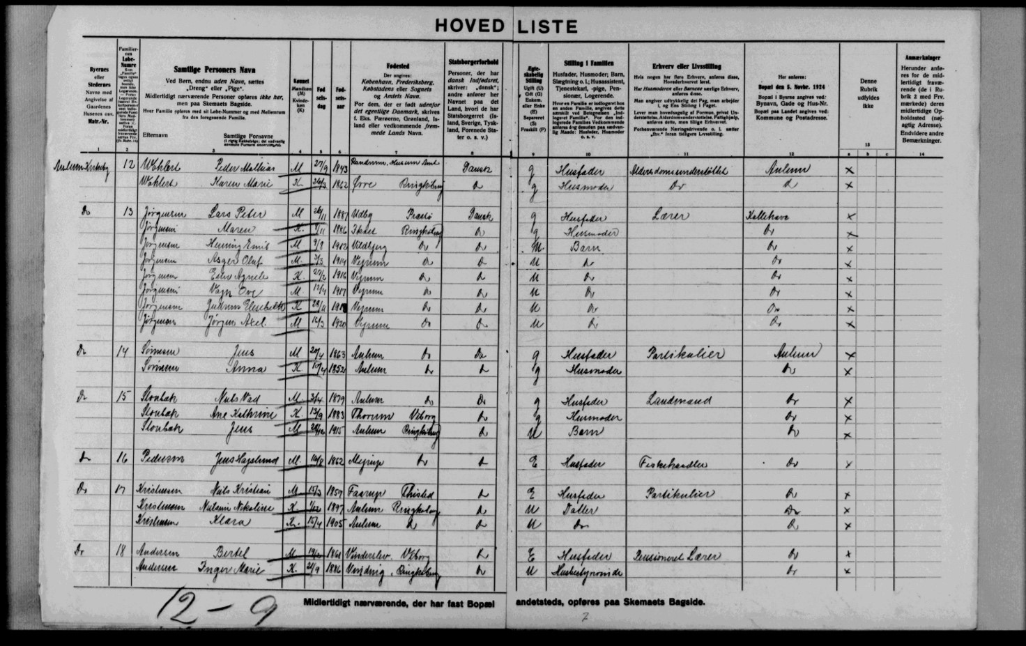Her ses hele familien ved folketællingen i 1925, kort før faderens død i 1926. Hele folketællingen på MyHeritage fra 1925 kan findes lige her.
