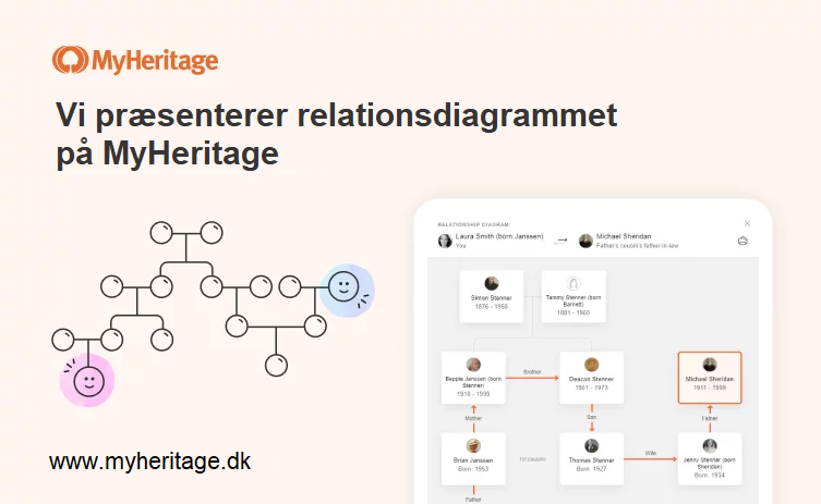 Nyt relationsdiagram på MyHeritage
