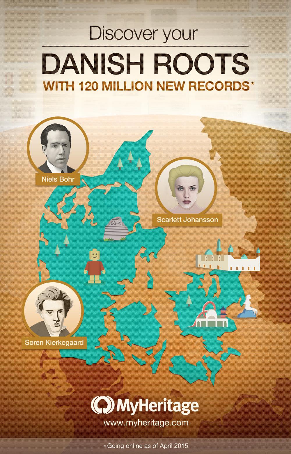 MyHeritage digitaliserer over 120 millioner historiske optegnelser fra Danmark og føjer dem til sine databaser